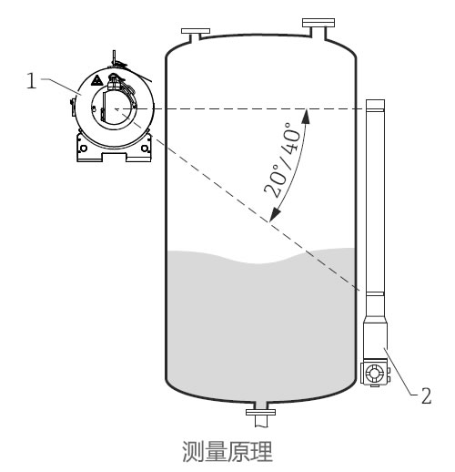 德國(guó)E+H – FQG66放射線物位計(jì)/液位計(jì)