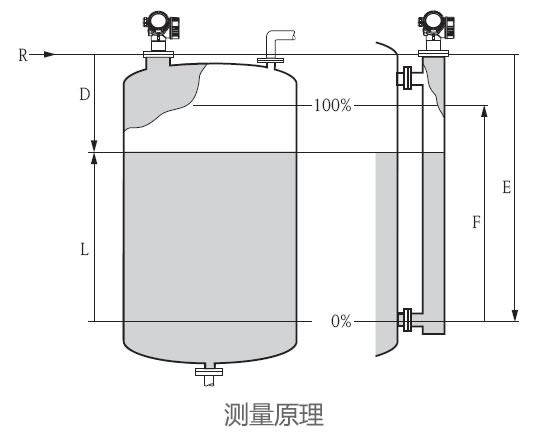 德國(guó)E+H – FMR50雷達(dá)物位計(jì)/液位計(jì)