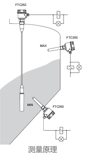 德國E+H – FTC260電容式物位計/液位開關(guān)