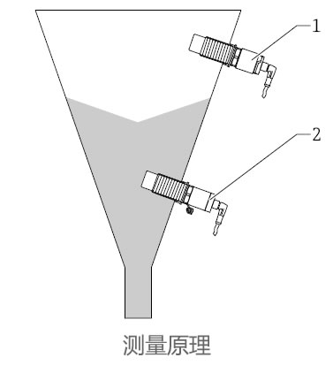 德國E+H – FTI26電容式料位開關(guān)/物位計(jì)