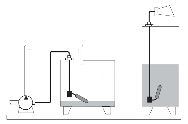 德國E+H – FTS20浮子液位開關