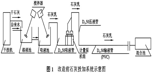 transformation-lime-1