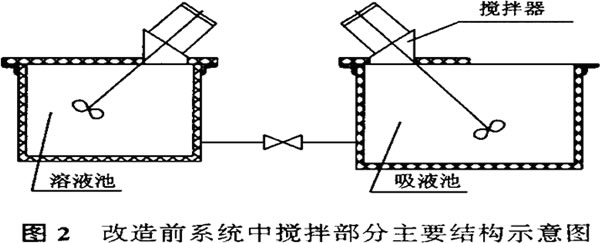transformation-lime-2