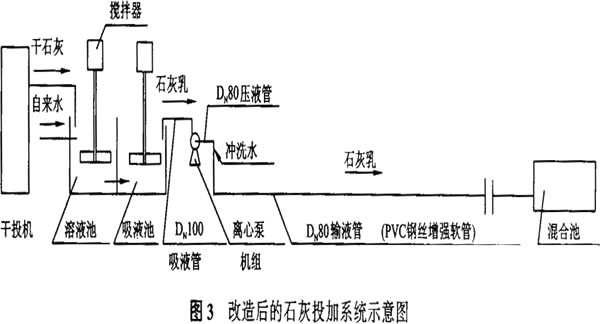 transformation-lime-3