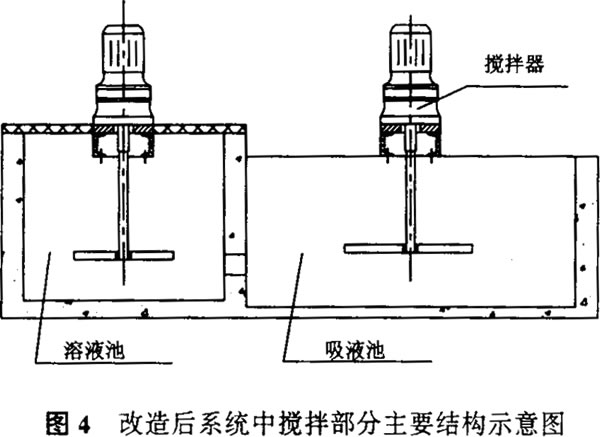 transformation-lime-4