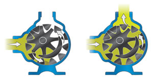 美國威肯VIKING內(nèi)齒輪泵示意圖