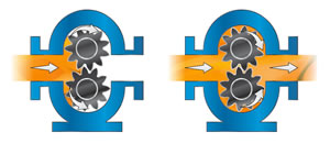 美國(guó)威肯VIKING夾套內(nèi)齒輪泵示意圖