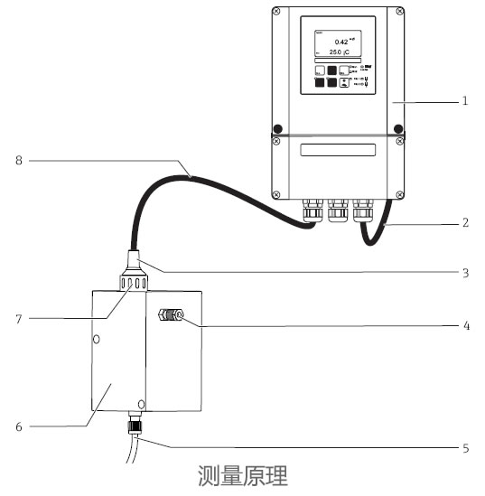 德國(guó)E+H – CCM253余氯測(cè)量變送器