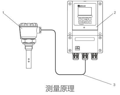 德國E+H – CLS52模擬式電導(dǎo)率傳感器