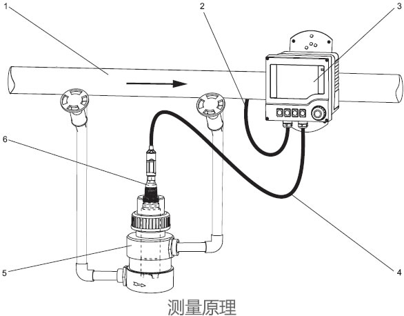 德國E+H – COA250溶解氧安裝支架