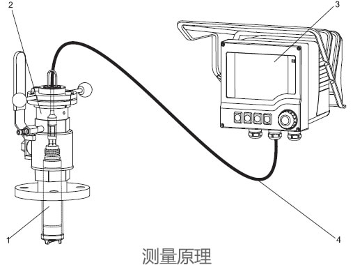 德國(guó)E+H – COS81E數(shù)字式熒光法溶解氧傳感器