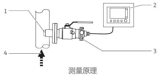 德國E+H – CUA451濁度測量安裝支架