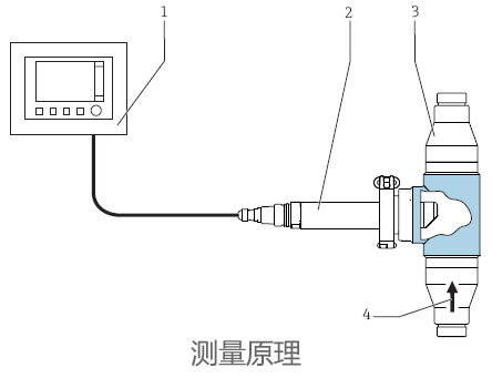 德國E+H – CUS51D濁度和懸浮固體濃度傳感器
