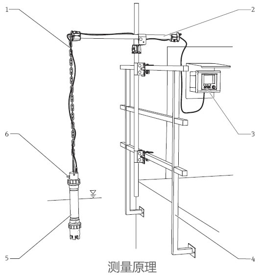德國E+H – CAS40D數(shù)字氨氮和硝氮測量傳感器