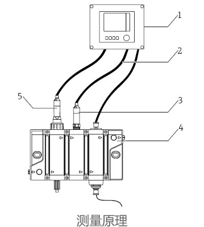 德國E+H – CYA27流通式安裝支架
