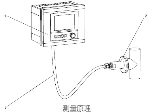德國E+H – OUSAF11非玻璃型可見光/近紅外光吸收傳感器