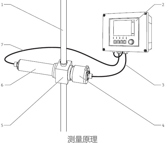 德國E+H – OUA260光度計流通式支架