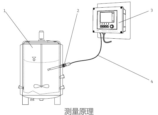 德國E+H – OUSBT66細(xì)胞增長和生物質(zhì)量傳感器